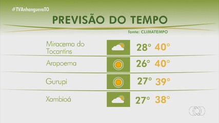 Veja como fica a previsão do tempo para o Tocantins neste domingo (15)