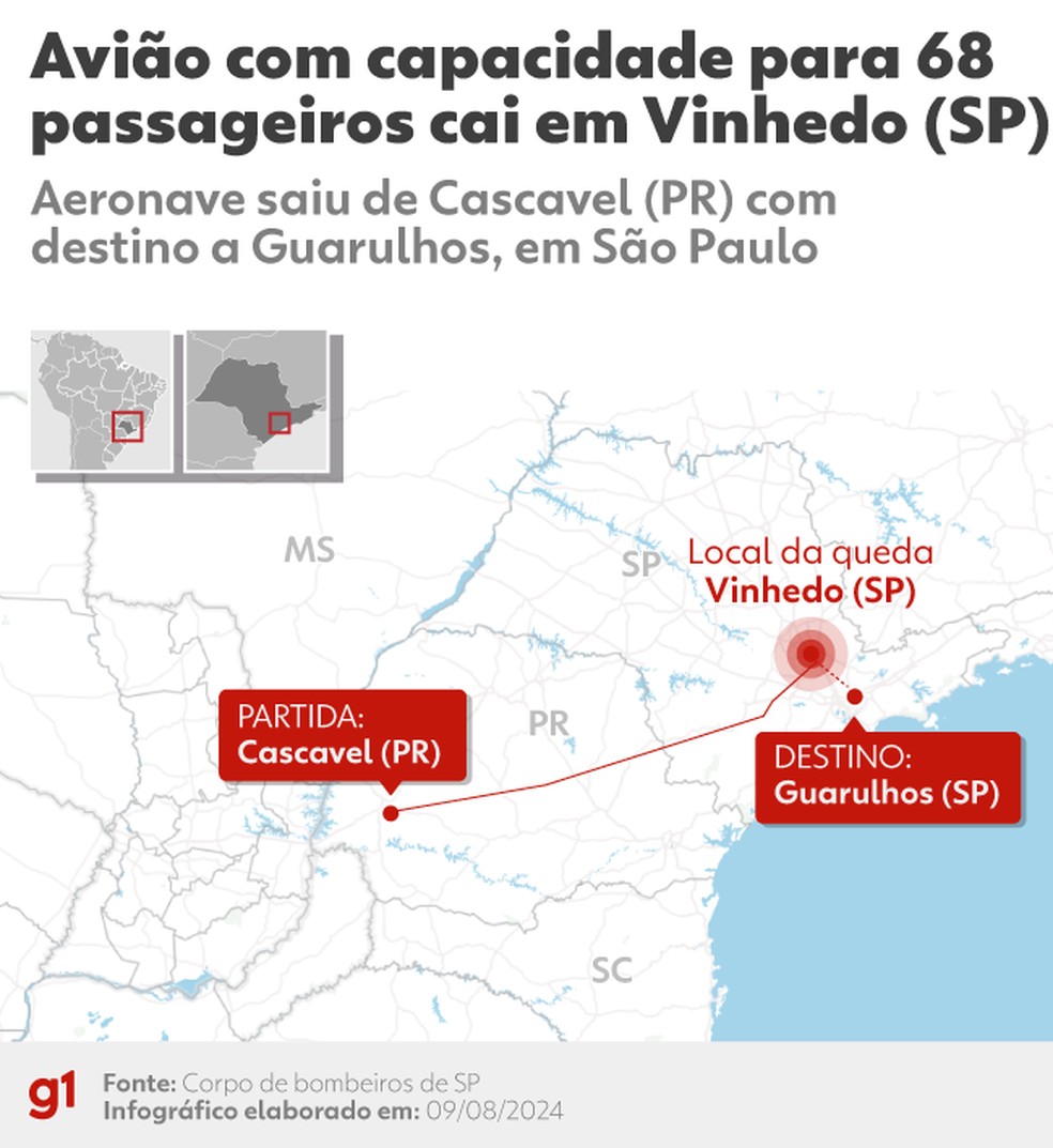 Trajetória do avião que saiu de Cascavel (PR) e caiu em Vinhedo (SP) — Foto: Arte g1