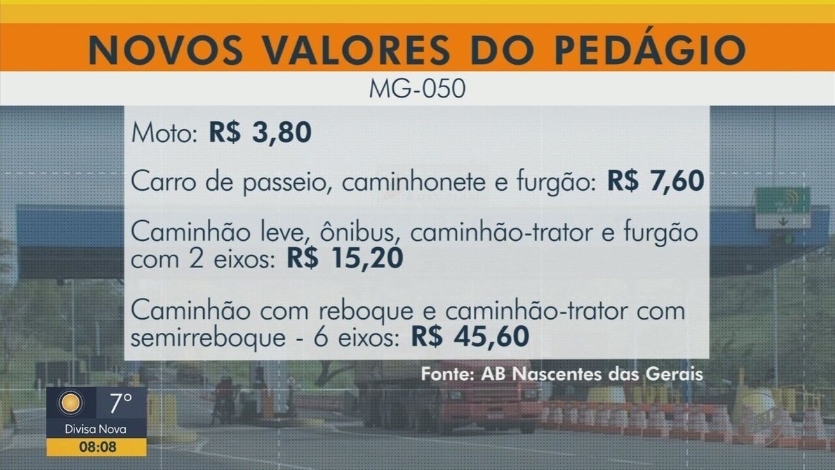 Pedágios Da Mg 050 Em Passos E Itaú De Minas Têm Aumento De 12 A