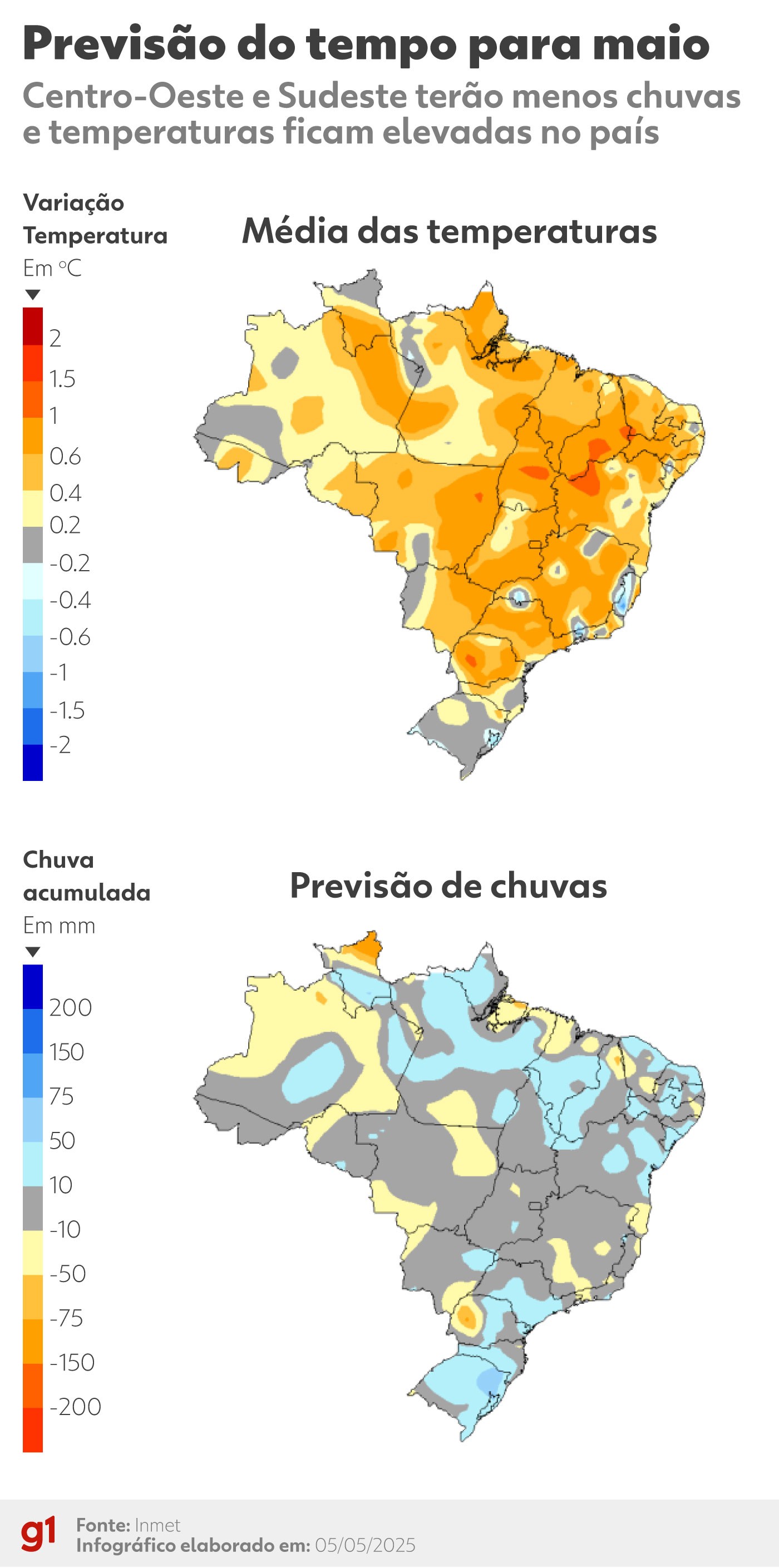 Tempo seco no Centro-Sul e chuva no Nordeste: como fica a previsão do tempo para maio