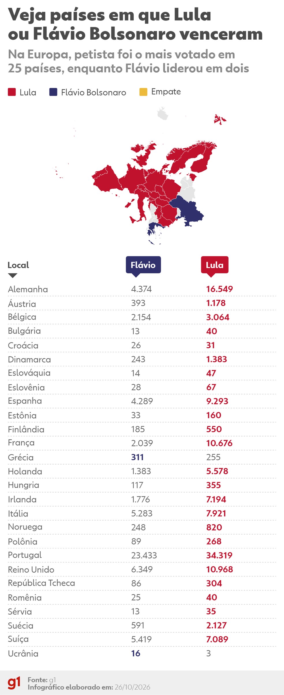 Veja os resultados da eleição na Europa — Foto: Arte g1