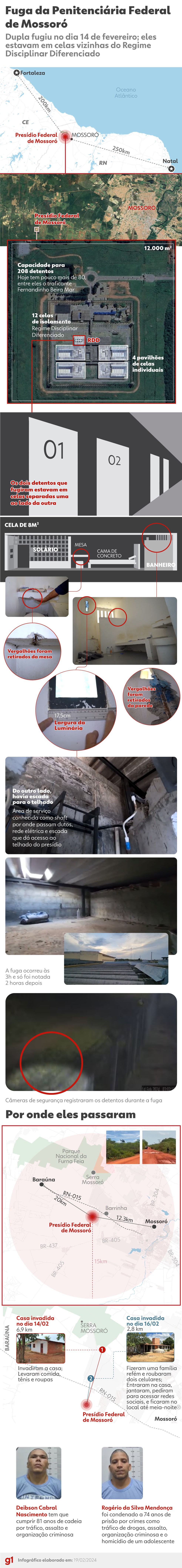 Fuga da Penitenciária Federal de Mossoró, no Rio Grande do Norte — Foto: Arte/ g1