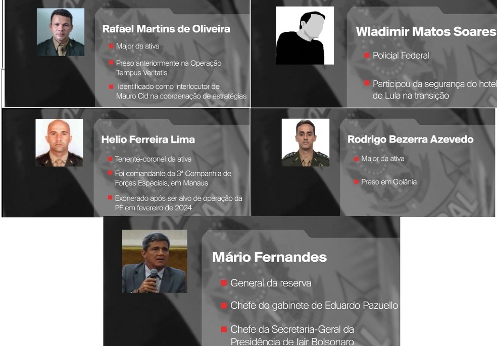 Os presos na operação da PF que investiga tentativa de assassinato de Lula, Alckmin e Moraes — Foto: Reprodução