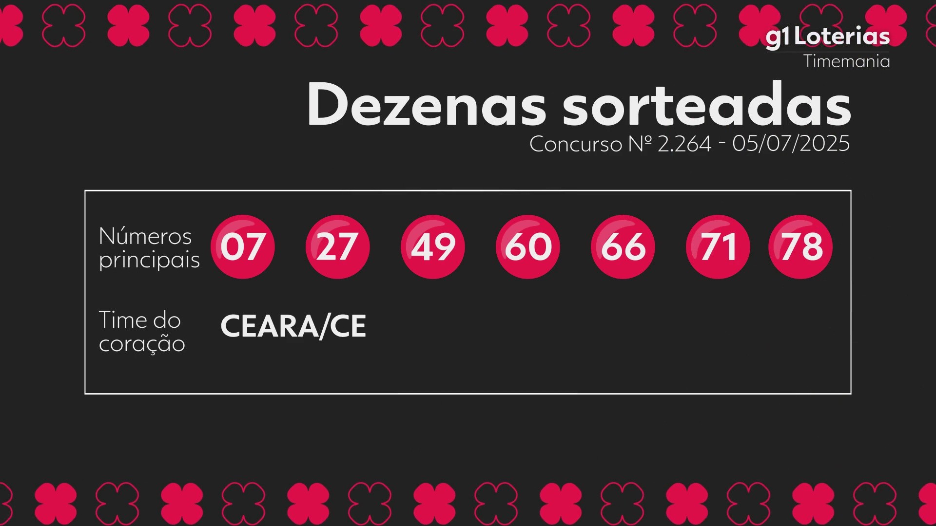 Você Não Tá Convidada pro Meu Bat Mitzvá!