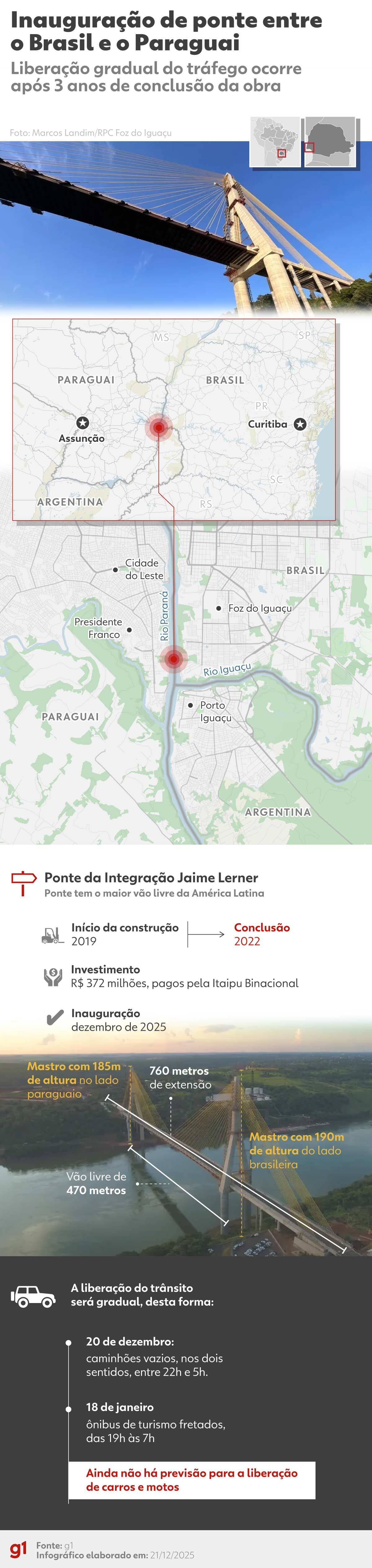 Lula inaugura Ponte da Integração entre Brasil e Paraguai, mas tráfego ainda não está liberado para todos os veículos; entenda