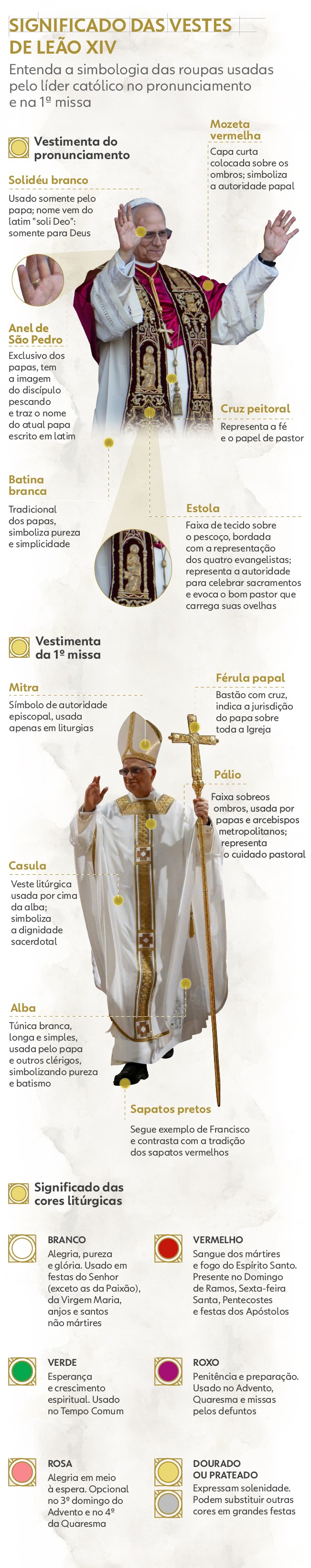 As vestes de Leão XIV: o que cada peça simboliza e o que elas revelam sobre diferenças com Francisco