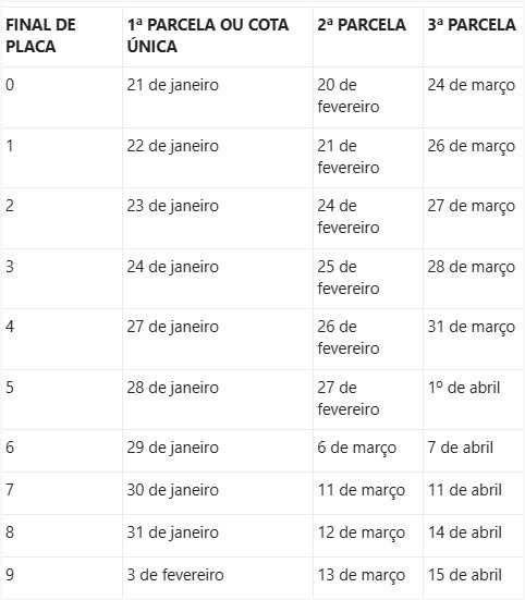 Guia do IPVA 2025 pode ser emitida a partir do dia 8 de janeiro