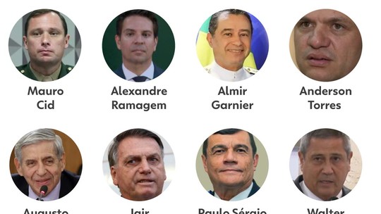 Julgamento do golpe: após o interrogatório dos réus, saiba os próximos passos da ação penal no STF 