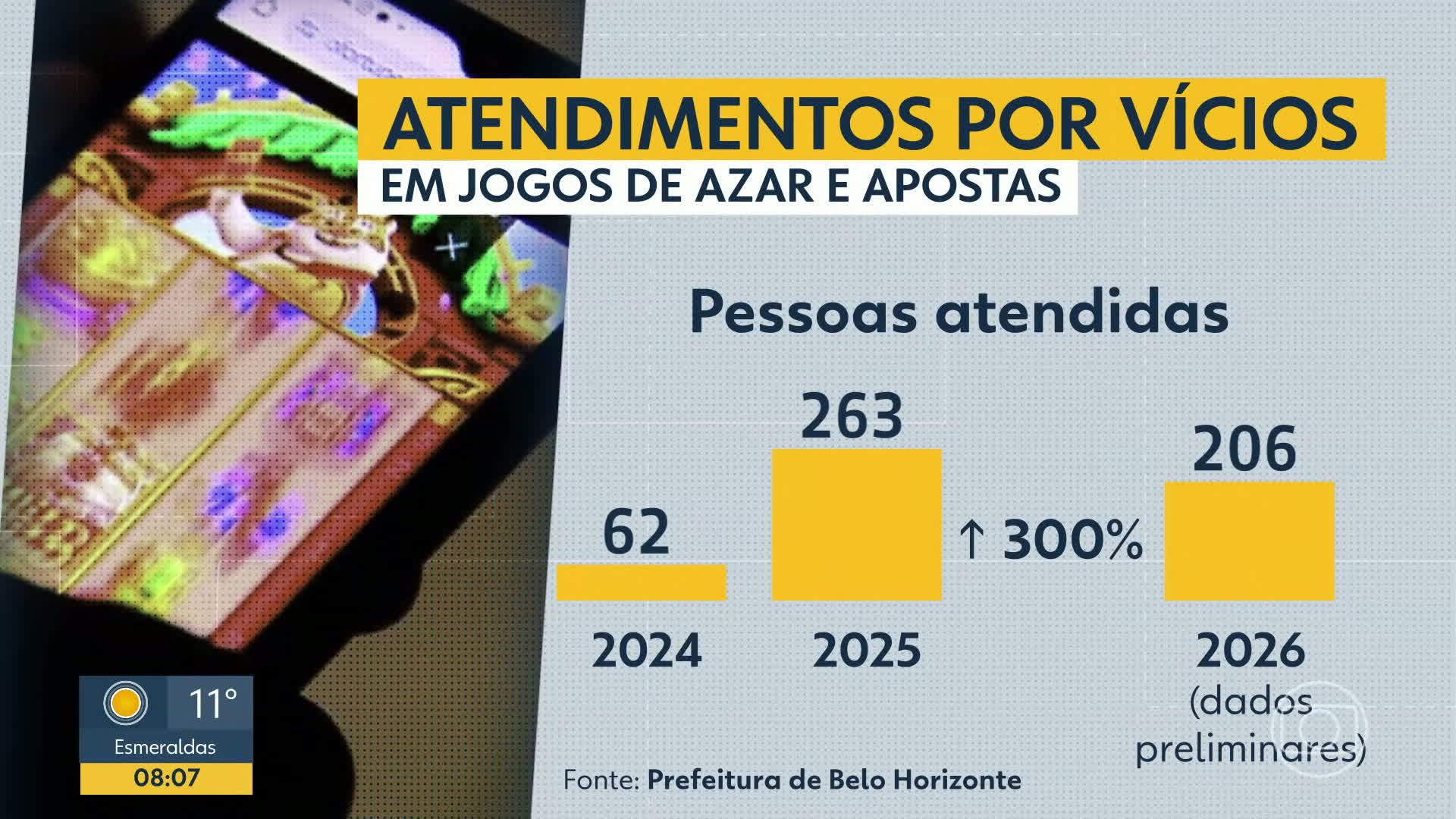 VÍDEOS: Bom Dia Minas de terça-feira, 4 de agosto de 2026