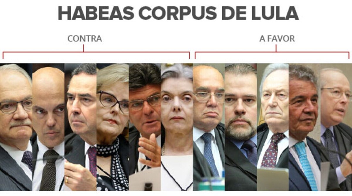 Frases Veja Como Votaram Os Ministros Do Stf No Julgamento Do Habeas Corpus De Lula Política G1