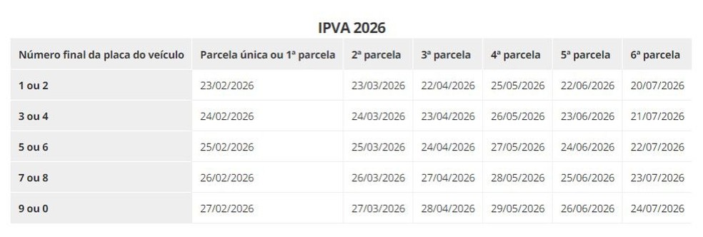 IPVA 2026: divulgado calendário de vencimento do imposto no DF — Foto: Secretaria de Fazenda do Governo do Distrito Federal