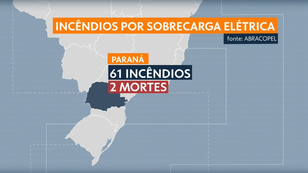 Saiba quem eram os dois pilotos que morreram após grave acidente em prova  do Moto 1000 GP em Cascavel, Oeste e Sudoeste