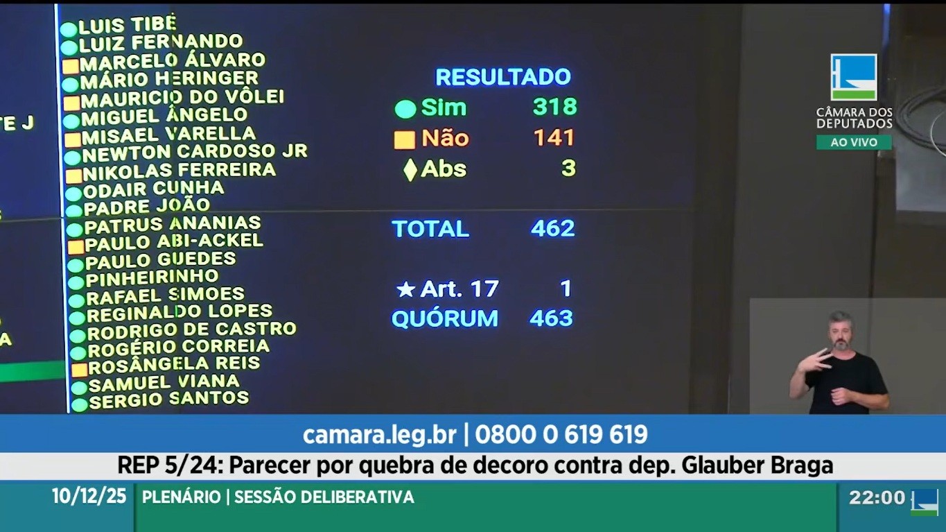 Câmara suspende mandato de Glauber Braga: como votaram deputados e partidos