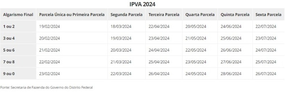 Calendário de pagamento do IPVA 2024 no DF — Foto: Secretaria de Fazenda do DF
