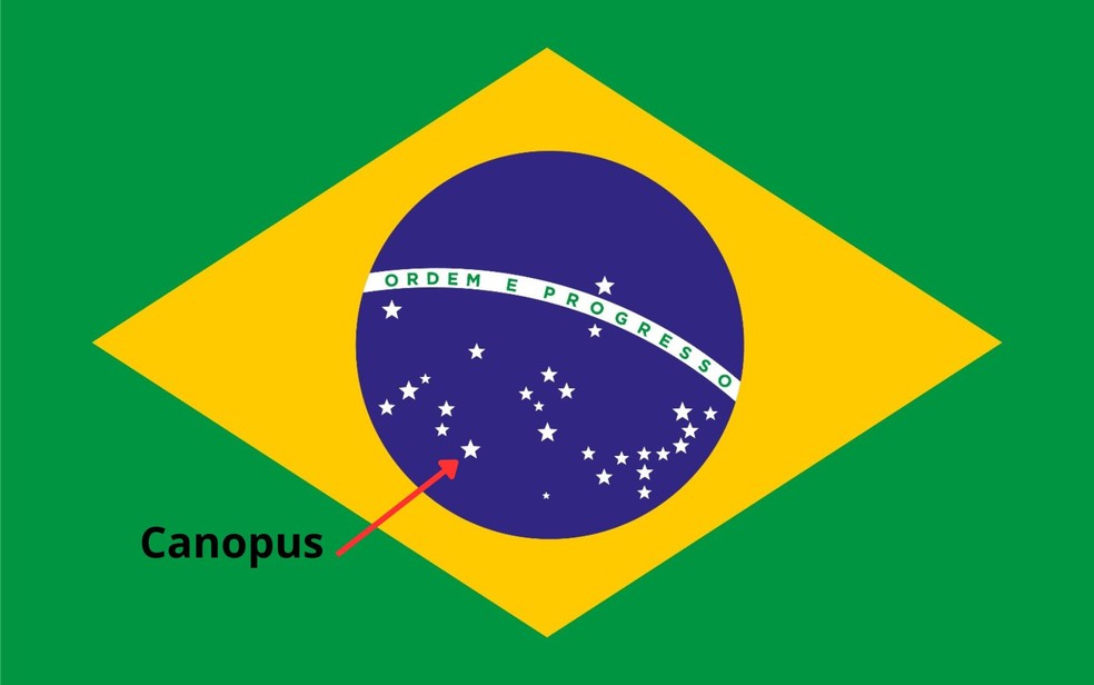 Estrela que representa o estado de Goiás na bandeira do Brasil — Foto: Divulgação/Governo Federal