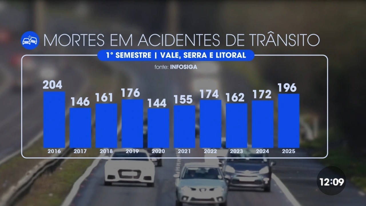 Acidente interdita pistas da Rio-Santos em São Sebastião, SP