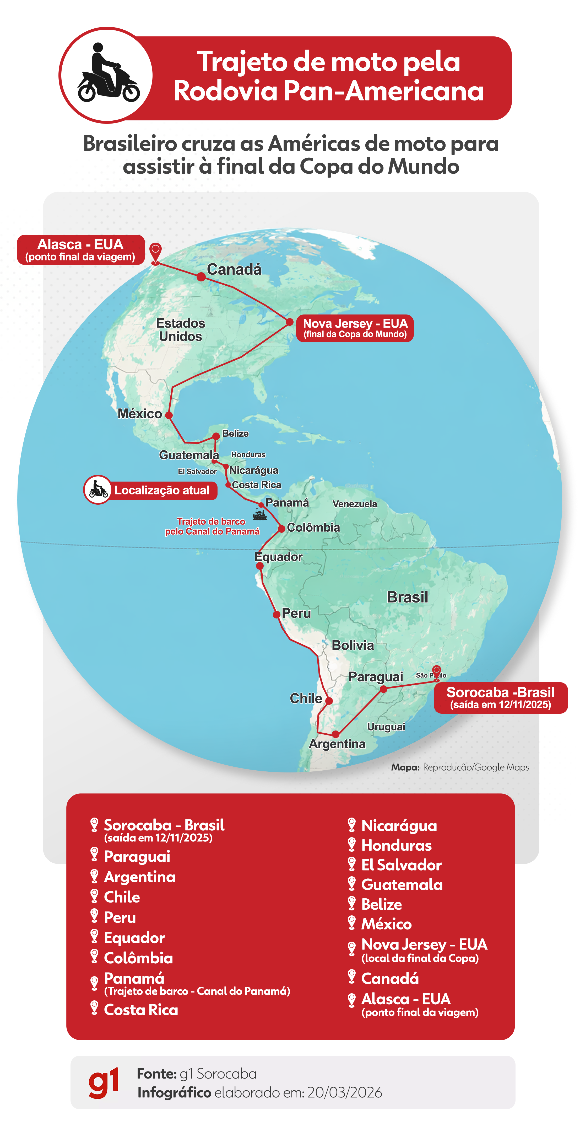 Mão quebrada, noites em barraca e longa travessia de barco: a saga do brasileiro que cruza as Américas de moto para assistir à final da Copa