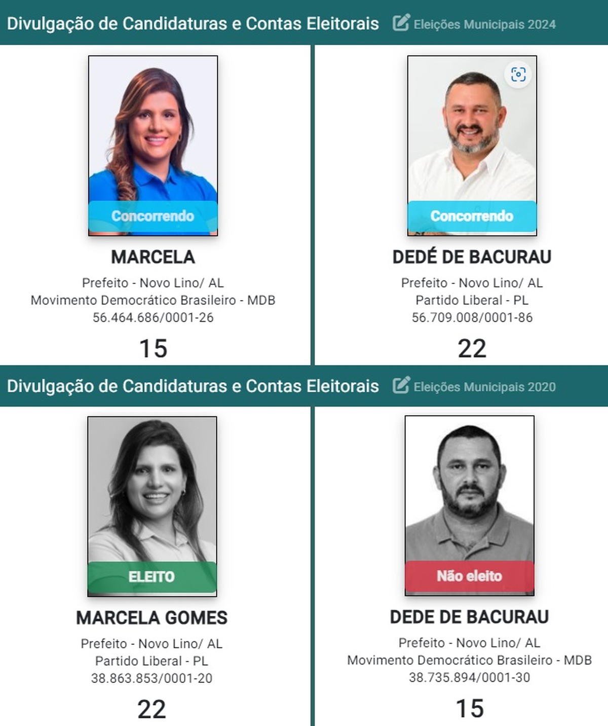 Eleição para prefeito em 2024 é reprise de 2020 em quase cem cidades do ...