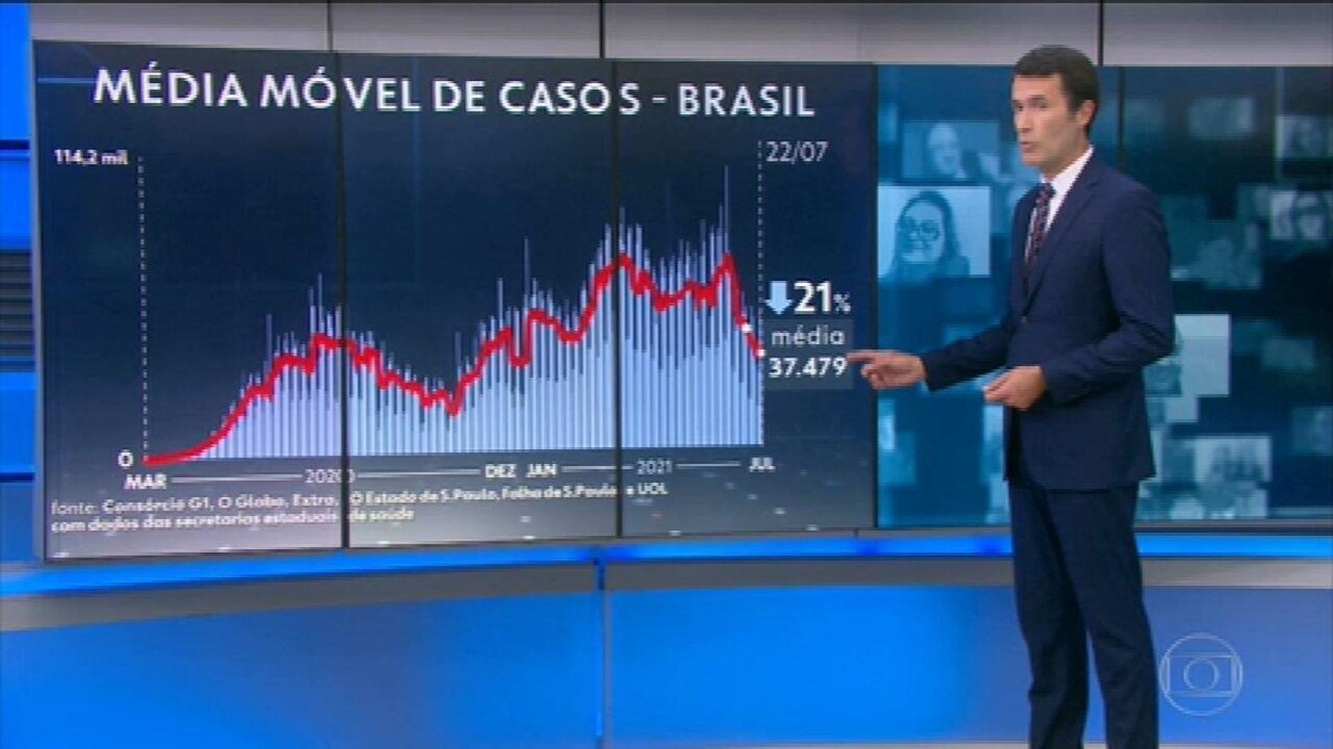 Joguinho do Tigre é ilegal no Brasil? Entenda  Entretenimento - Notícias -  Jornal Extra de Alagoas