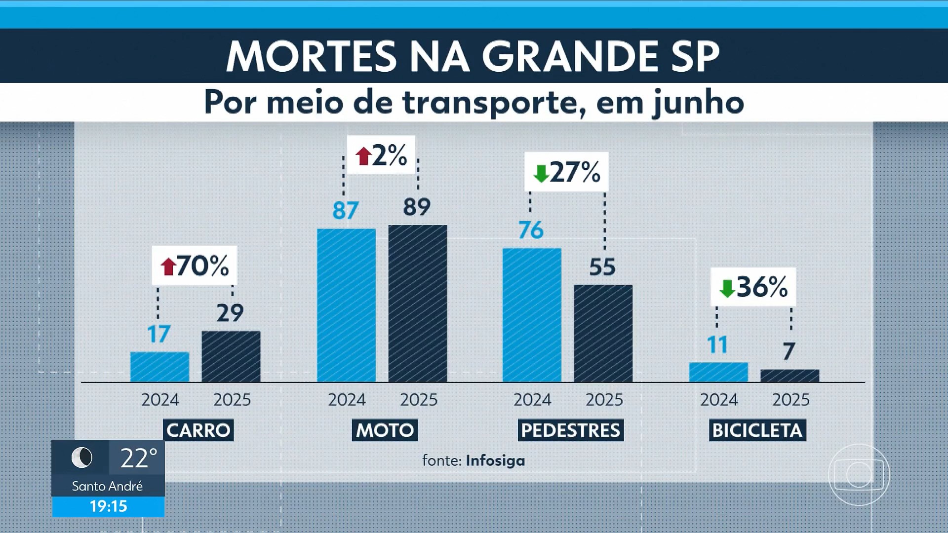 Você Não Tá Convidada pro Meu Bat Mitzvá!