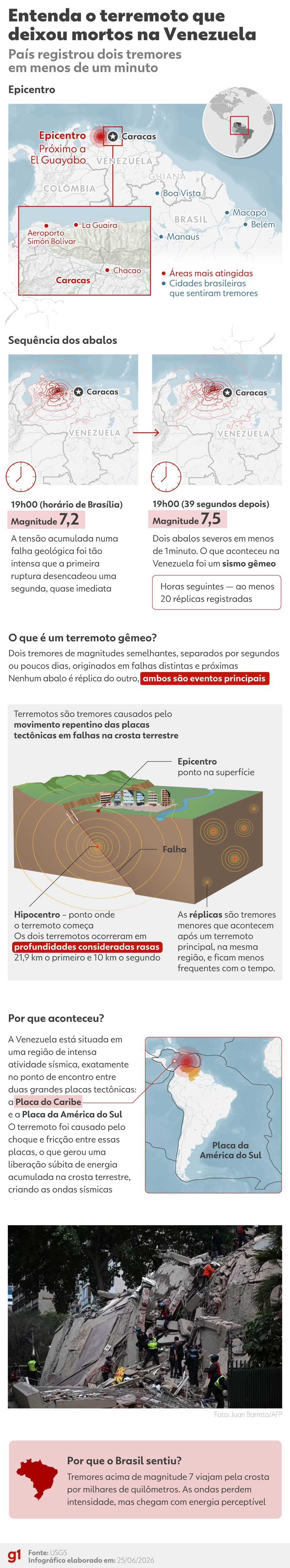 Entenda terremoto na Venezuela — Foto: Arte/g1