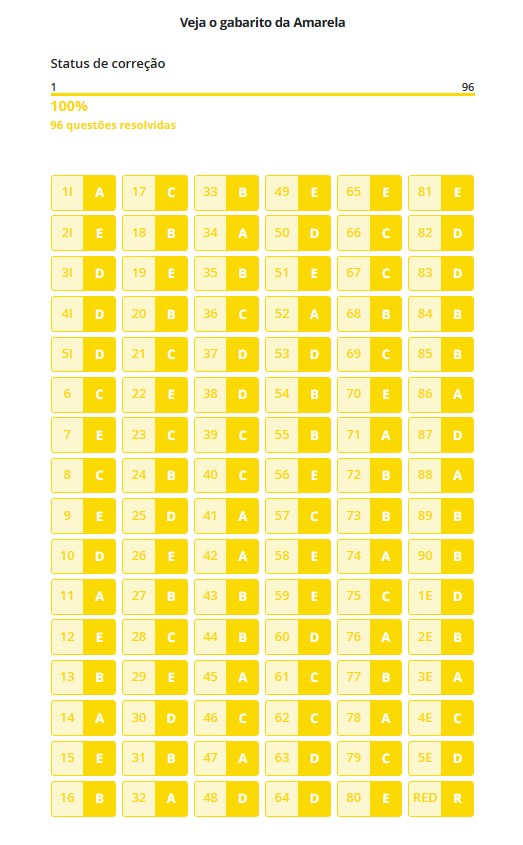 Gabarito prova amarela Enem 2025 extraoficial e correção das provas