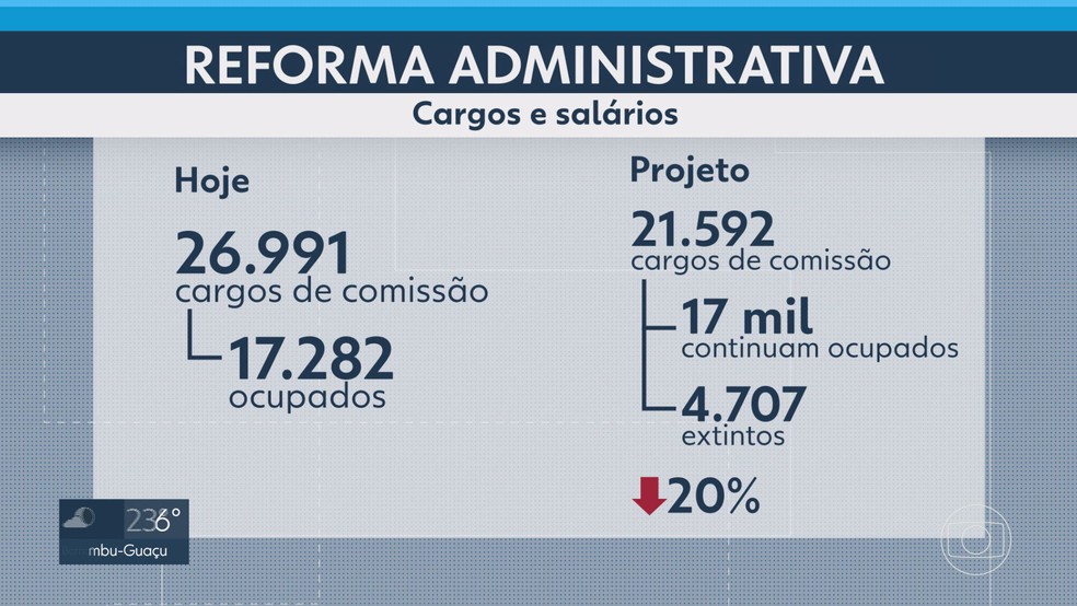 Reforma administrativa Alesp. — Foto: Reprodução/ TV Globo