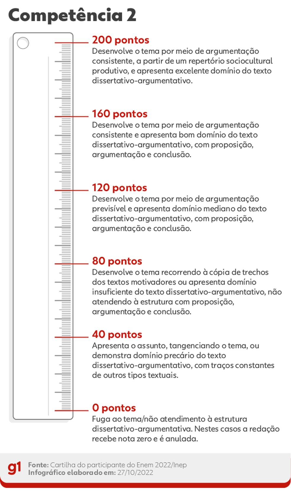 Entretenimento clássico do jogo de dominó conceito de estratégia e  competência