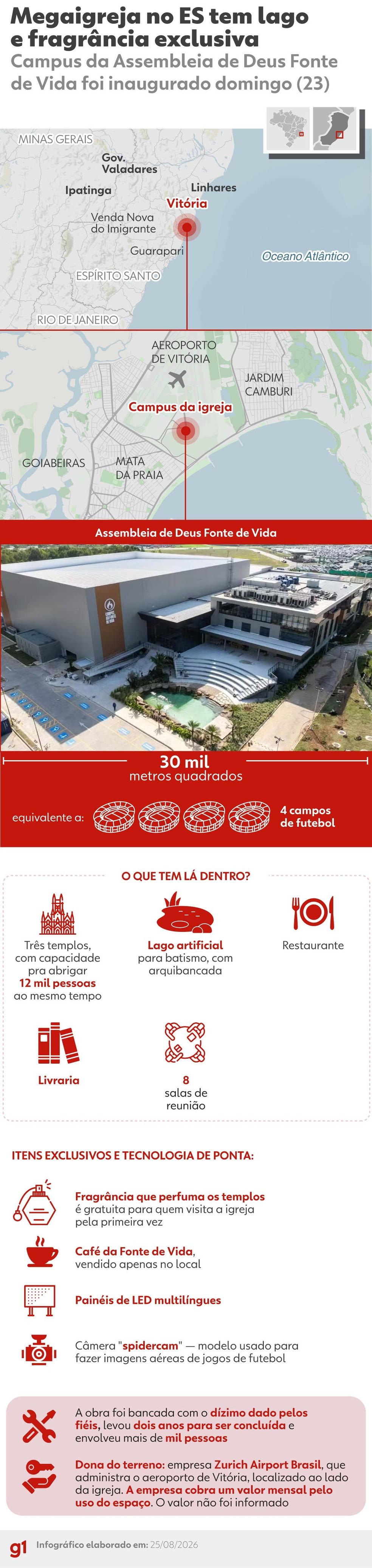 Infográfico - Megaigreja com lago artificial de batismo, tecnologia de estádio de futebol, cafeteria e fragrância exclusiva é inaugurada no ES — Foto: Arte/g1