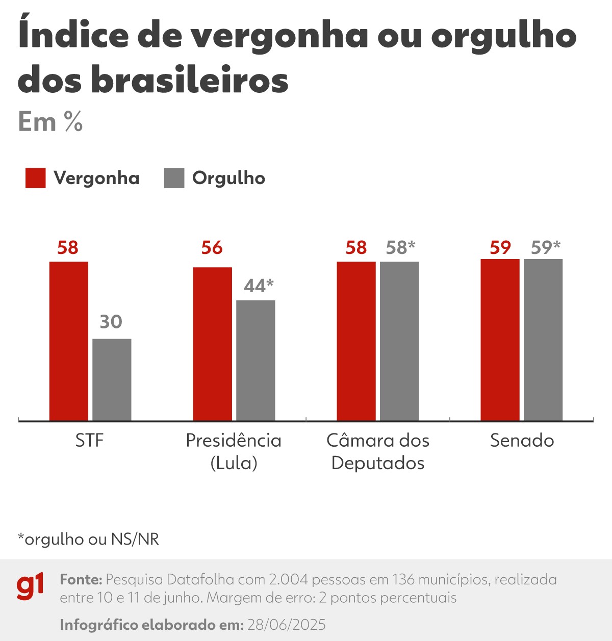 Você Não Tá Convidada pro Meu Bat Mitzvá!