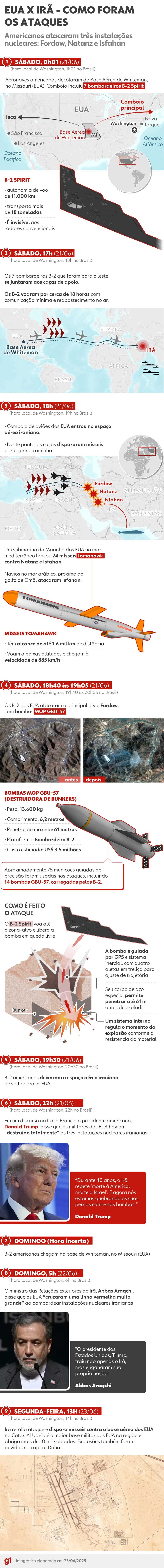INFOGRÁFICO - Arte explica ataque dos EUA ao Irã e resposta de Teerão. — Foto: Arte/g1