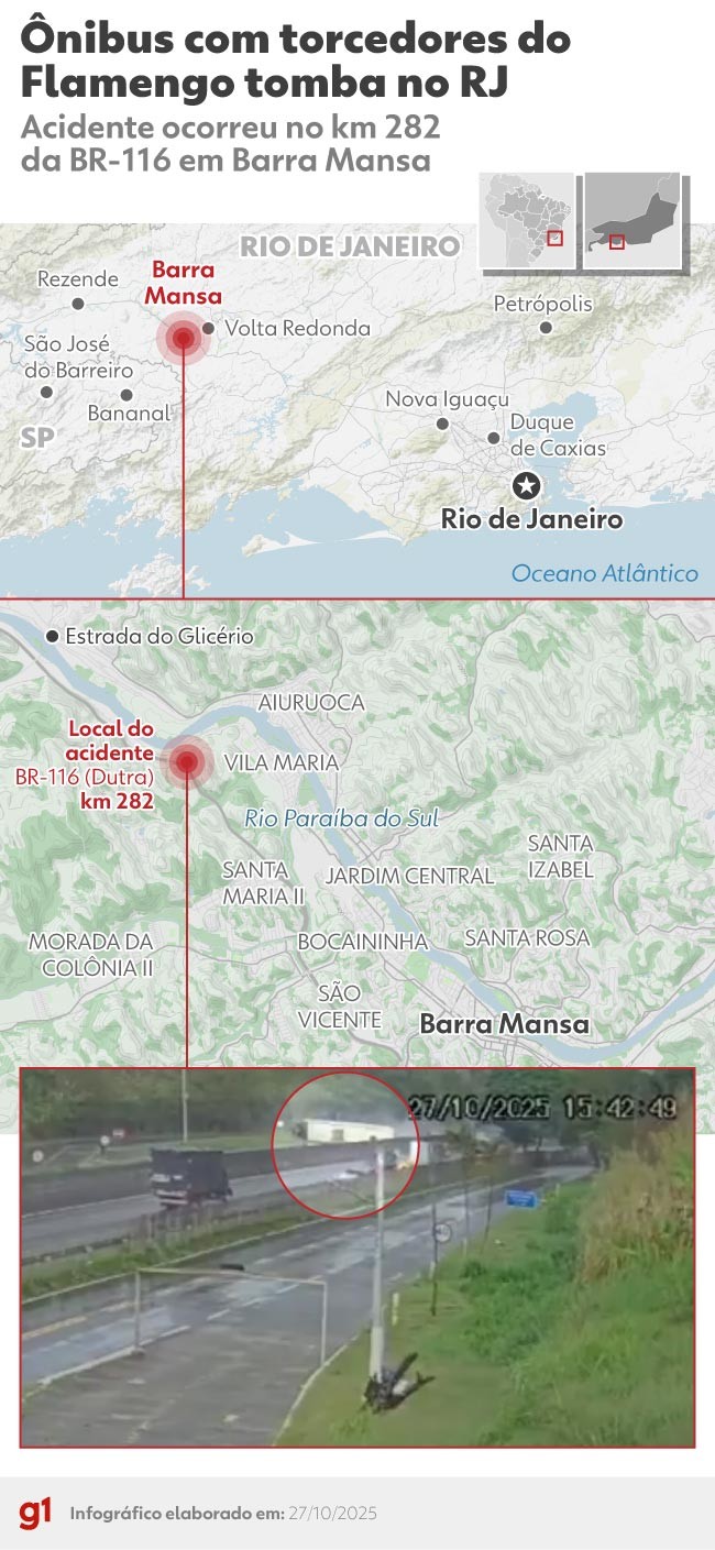 VÍDEO: ônibus com torcedores do Flamengo rodopia na pista e tomba na Via Dutra, no Rio