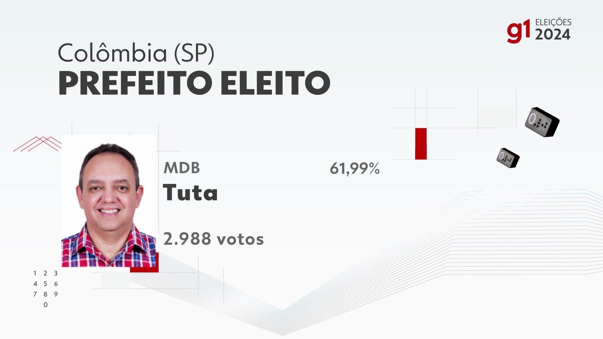 Eleições 2024 em Colômbia: votação na 21ª zona eleitoral, Emef (r) Gil ...