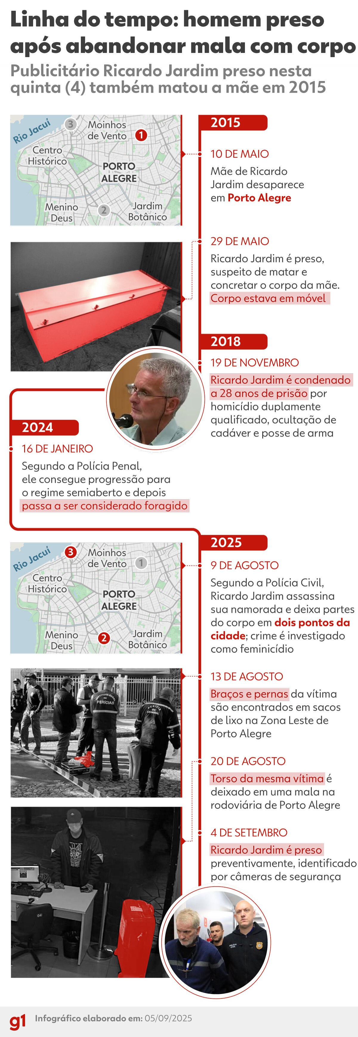 Corpo dentro de mala: publicitário Ricardo Jardim criava perfis falsos com imagens de IA para atrair mulheres, diz polícia