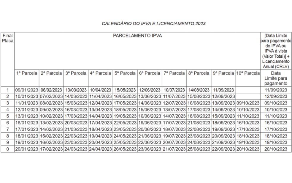 Calendário completo de pagamento do IPVA e de licenciamento 2023 — Foto: Reprodução/Secretaria da Economia