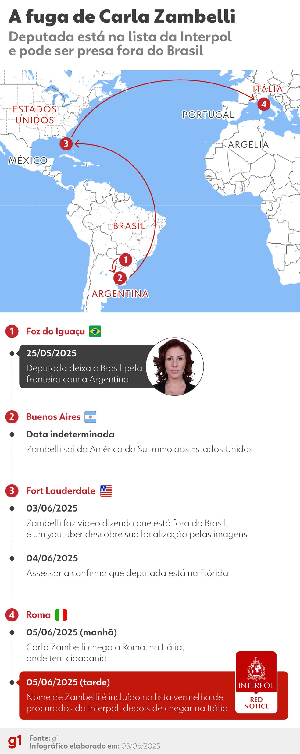 Infográfico mostra os passos da fuga de Carla Zambelli até chegar à Itália. — Foto: Arte/g1