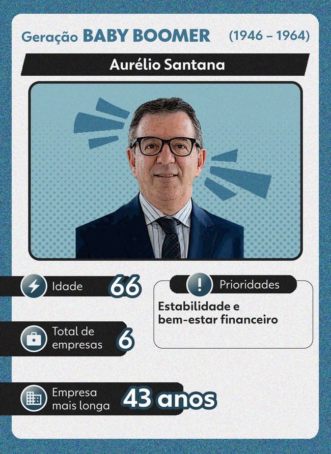 Aurélio Santana construiu praticamente toda a carreira em uma única firma: foram 43 anos na Anfavea