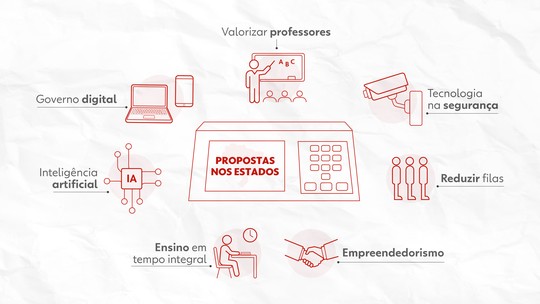 O que eles prometem? g1 analisa planos dos 193 candidatos a governador