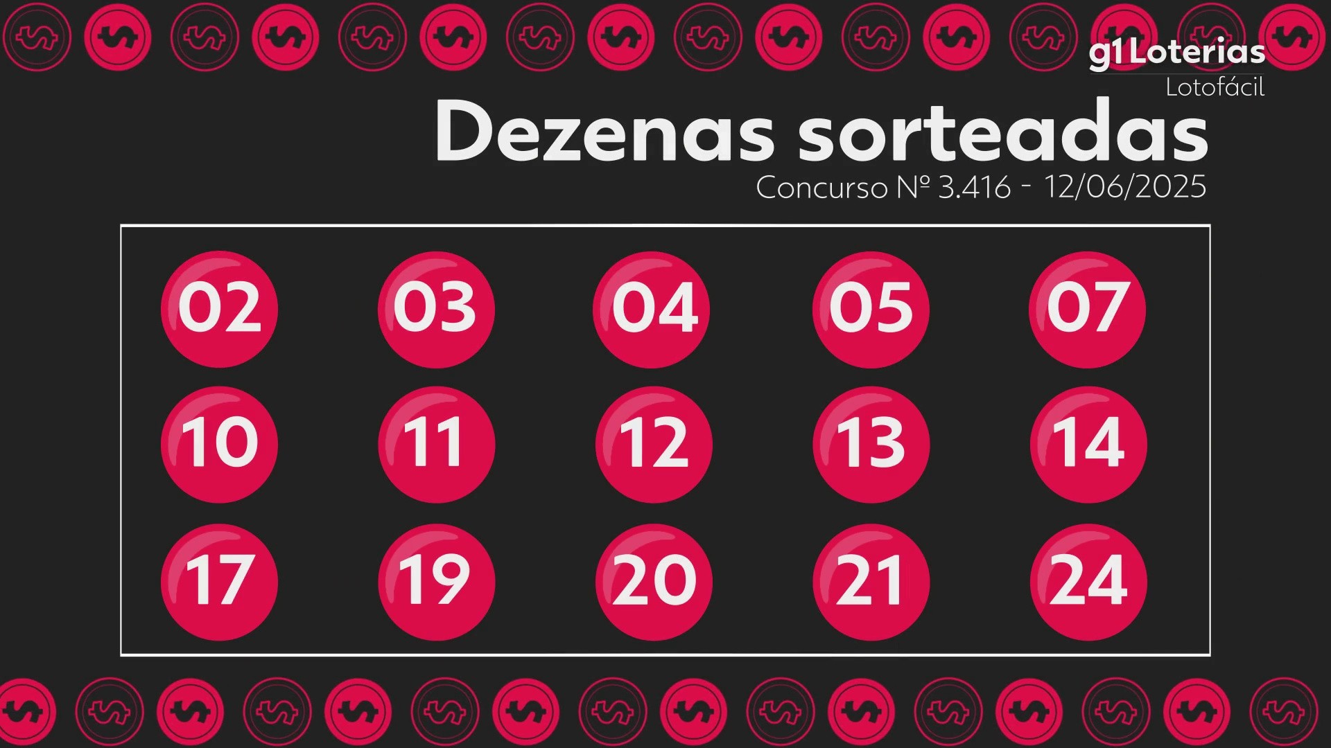 Lotofácil hoje: resultado do concurso 3416 e números sorteados; uma ...