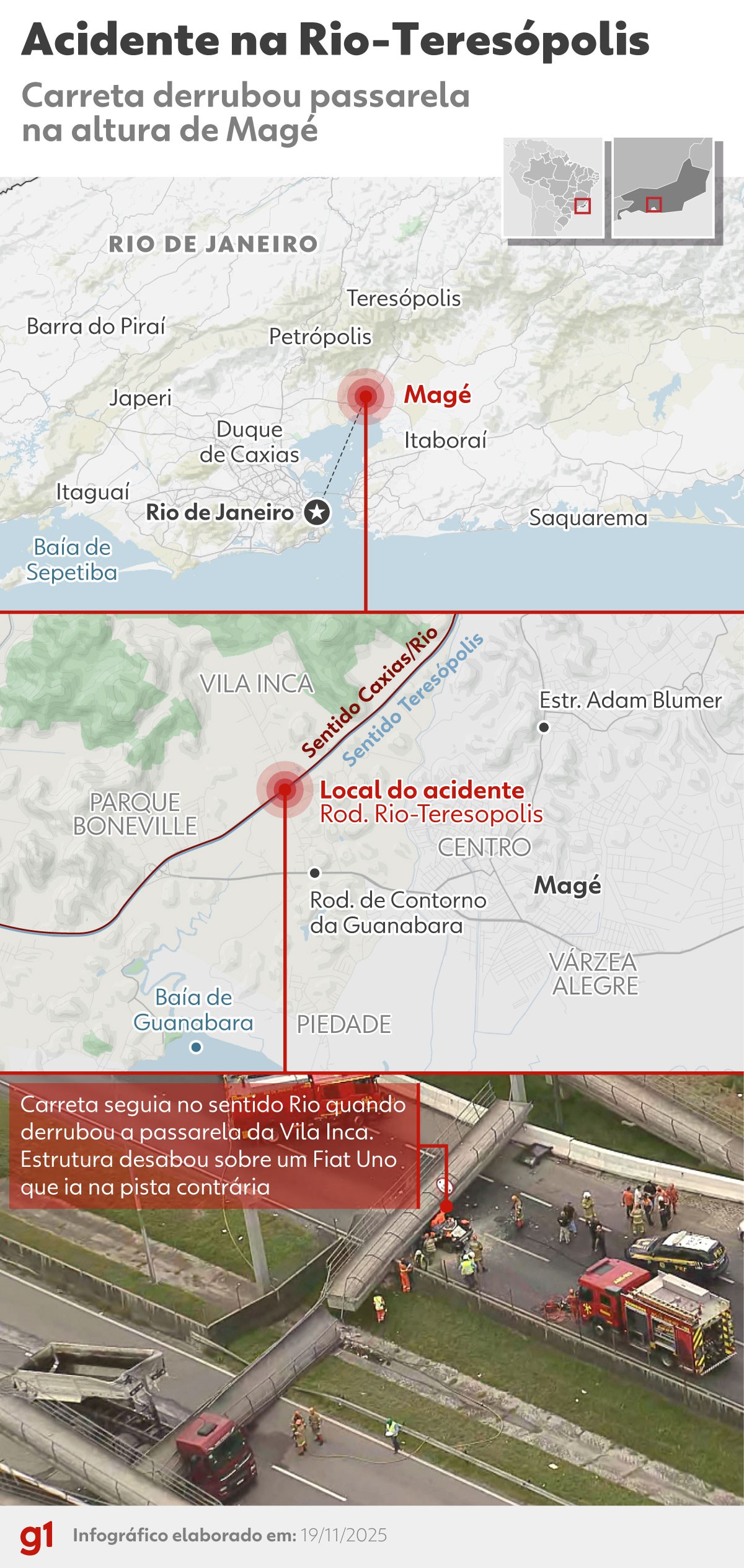 Caminhão derruba passarela, e motorista de carro morre esmagado na BR-116, em Magé