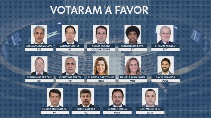 Grupo de Whatsapp dos deputados de SC é deletado por excesso de