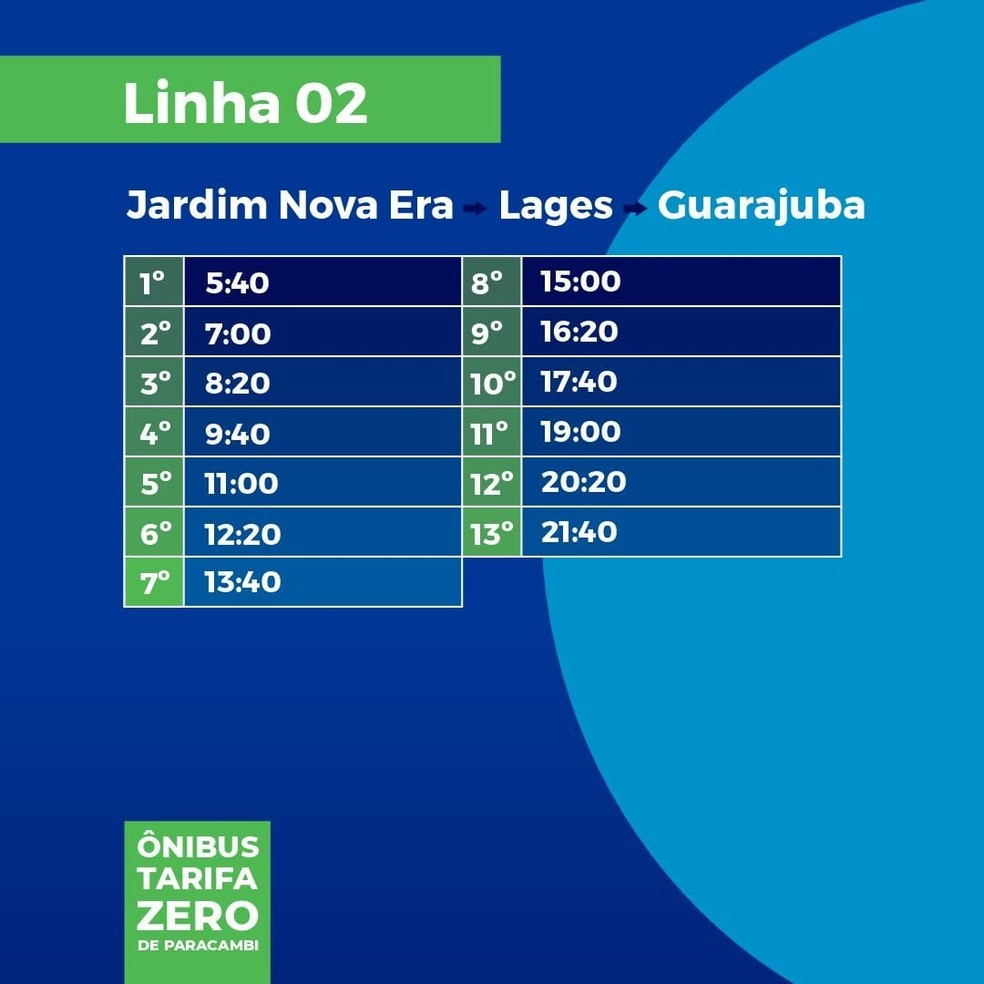 Paracambi passa a oferecer transporte público gratuito à população; veja  linhas e horários, Sul do Rio e Costa Verde