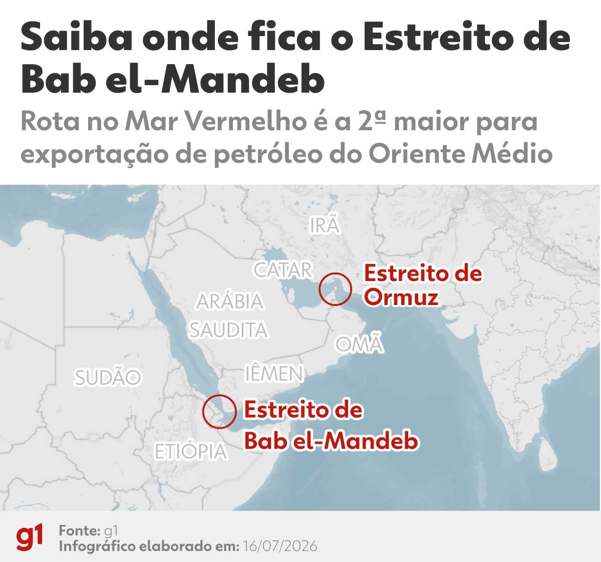 Irã ordenou que houthis fechem estreito do Mar Vermelho caso EUA ataquem rede elétrica do país, diz agência