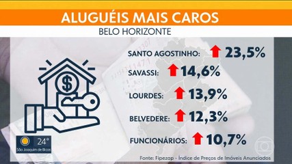VÍDEOS: MG1 de quarta-feira, 21 de maio de 2025