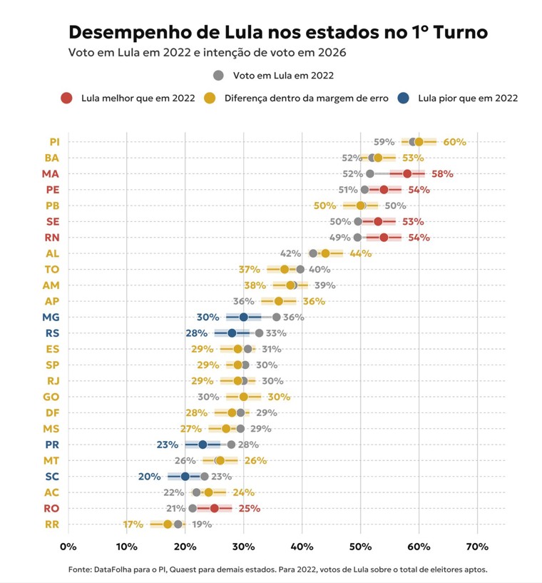 A eleição que resiste a mudar; leia análise de Felipe Nunes
