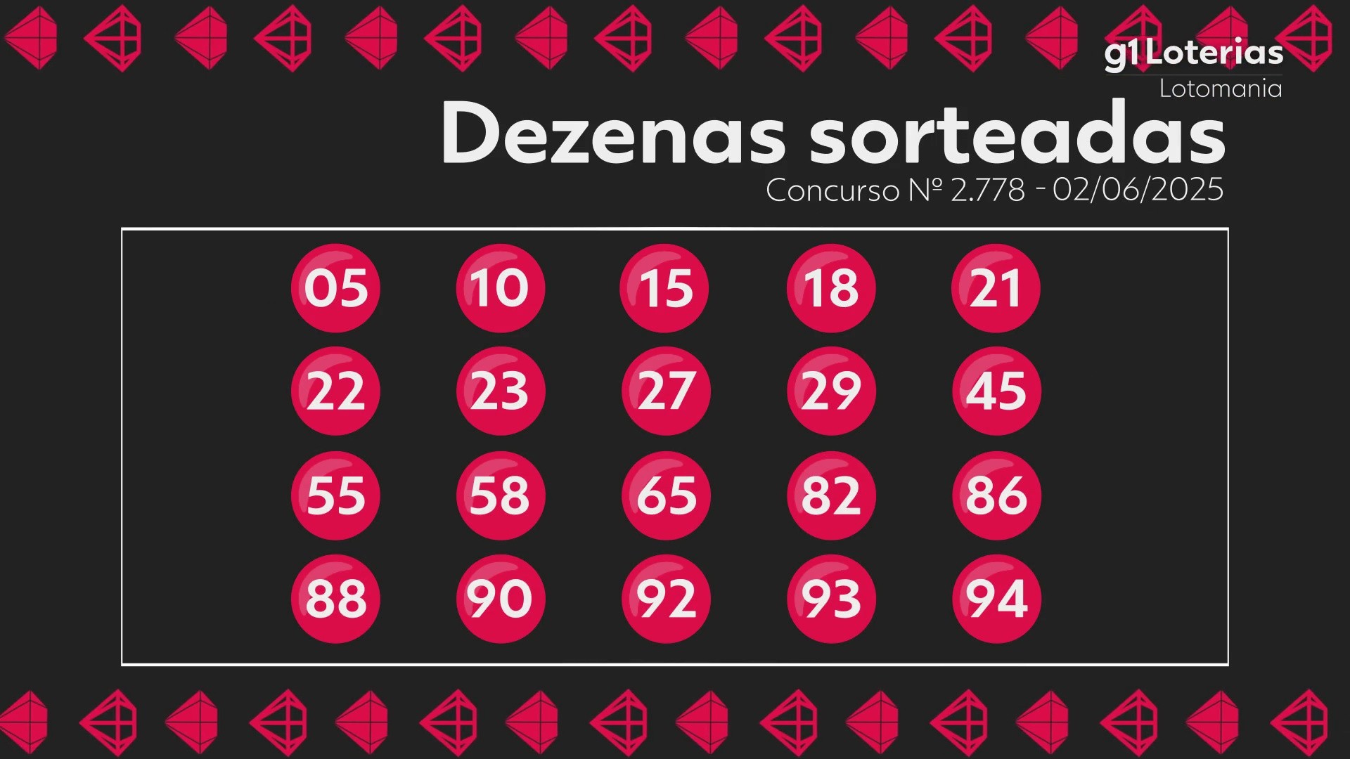 Lotomania hoje: resultado do concurso 2778 e números sorteados