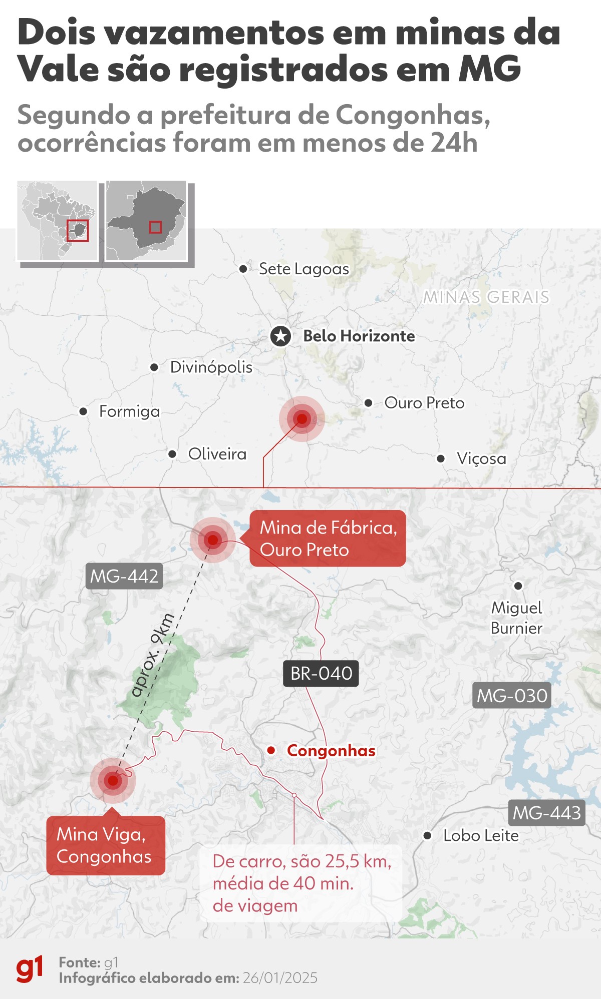 Novo vazamento de água é registrado em outra mina da Vale em Congonhas em menos de 24 horas