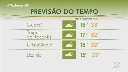 Veja como fica o clima no estado neste domingo (14)