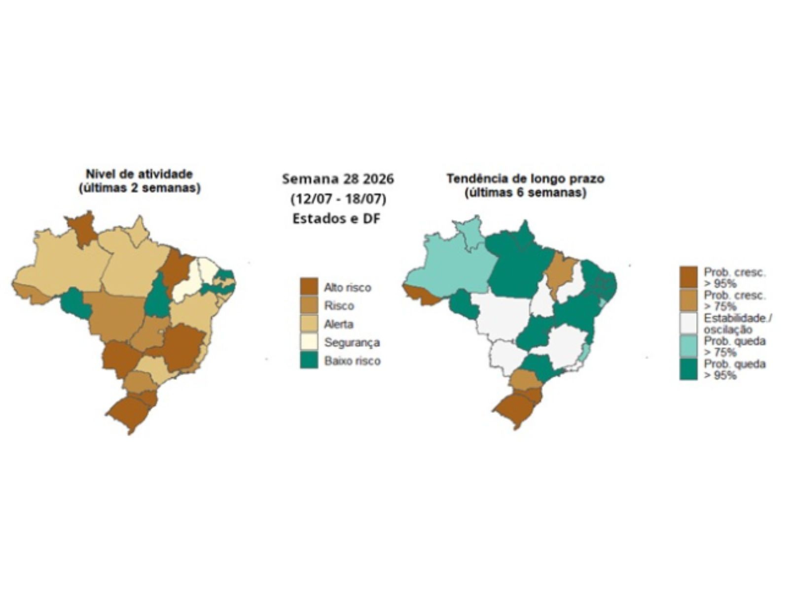 Rio Branco está entre as três capitais com alta e avanço de síndromes gripais graves, diz Fiocruz