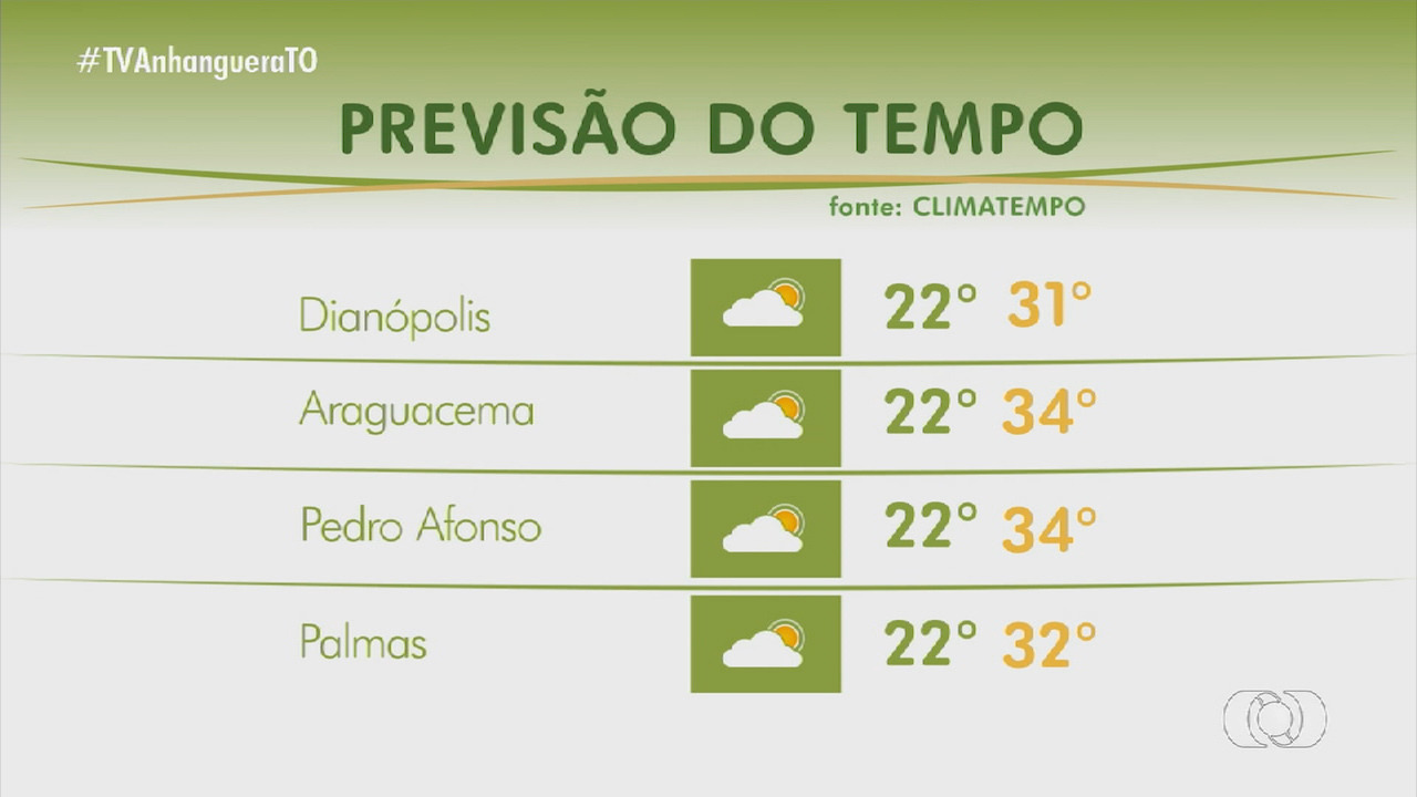 VÍDEOS: Jornal do Campo TO de domingo, 1º de junho de 2025